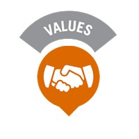 Nilai Dasar Dinkes Gianyar